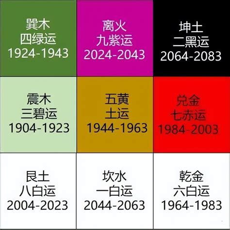 九運 火運|九運2024｜旺什麼人/生肖/行業？4種人最旺？香港踏 